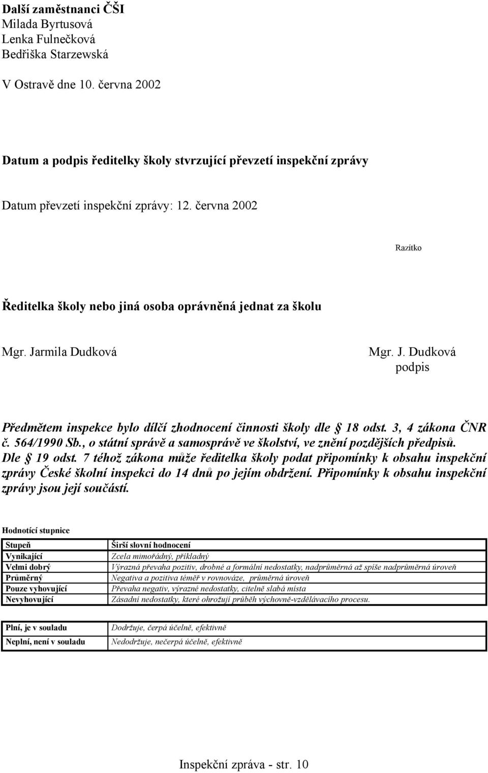 Jarmila Dudková Mgr. J. Dudková podpis Předmětem inspekce bylo dílčí zhodnocení činnosti školy dle 18 odst. 3, 4 zákona ČNR č. 564/1990 Sb.