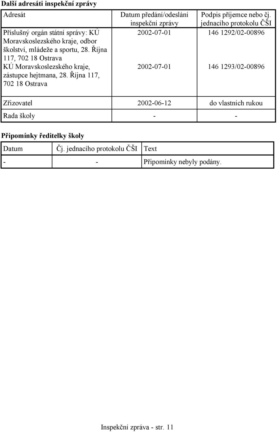 Října 117, 702 18 Ostrava Datum předání/odeslání inspekční zprávy 2002-07-01 2002-07-01 Podpis příjemce nebo čj.