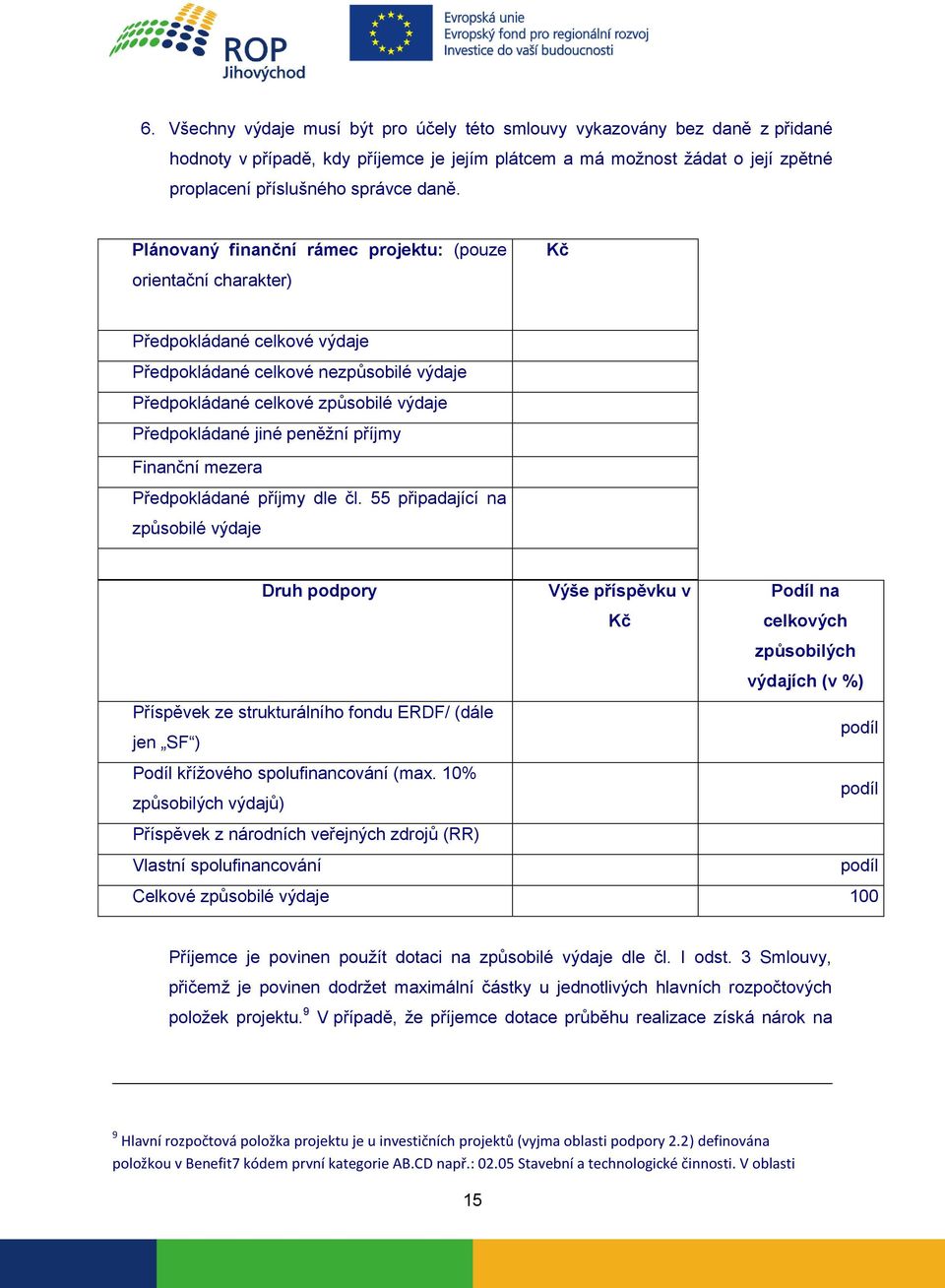 peněžní příjmy Finanční mezera Předpokládané příjmy dle čl.