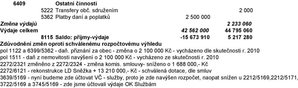 rozpočtovému výhledu pol 1122 a 6399/5362 - daň. přiznání za obec - změna o 2 100 000 Kč - vycházeno dle skutečnosti r.