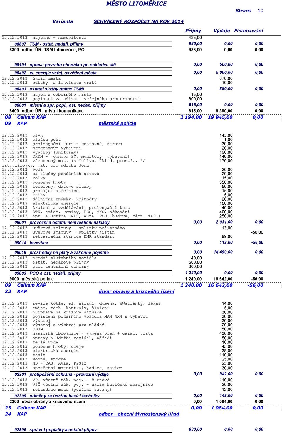 12.2013 úklid města 12.12.2013 odtahy a likvidace vraků 870,00 10,00 08403 ostatní služby (mimo TSM) 0,00 880,00 0,00 12.12.2013 nájem z odběrného místa 12.12.2013 poplatek za užívání veřejného prostranství 1 600,00 08801 místní a spr.