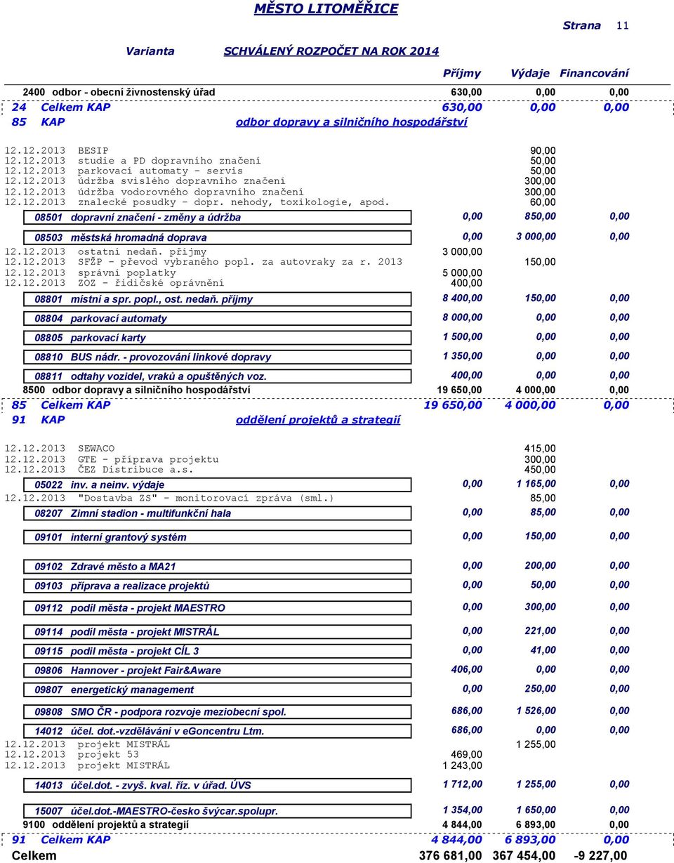 08501 dopravní značení - změny a údržba 0,00 8 0,00 08503 městská hromadná doprava 0,00 3 000,00 0,00 12.12.2013 ostatní nedaň. příjmy 12.12.2013 SFŽP - převod vybraného popl. za autovraky za r.