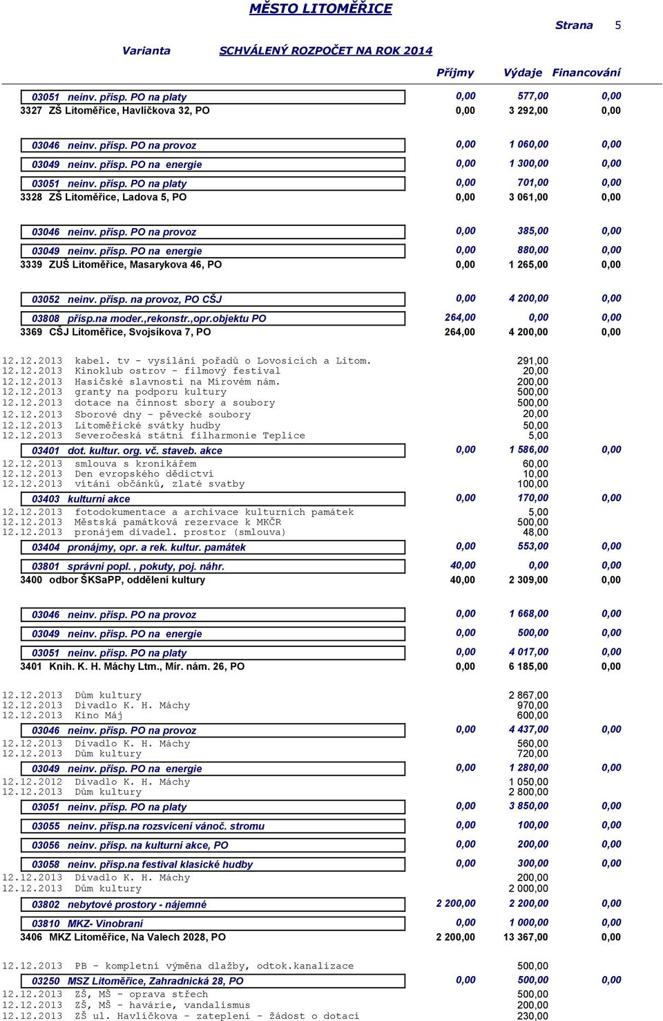 objektu PO 264,00 0,00 0,00 3369 CŠJ Litoměřice, Svojsíkova 7, PO 264,00 4 0,00 12.12.2013 kabel. tv - vysílání pořadů o Lovosicích a Litom. 12.12.2013 Kinoklub ostrov - filmový festival 12.12.2013 Hasičské slavnosti na Mírovém nám.