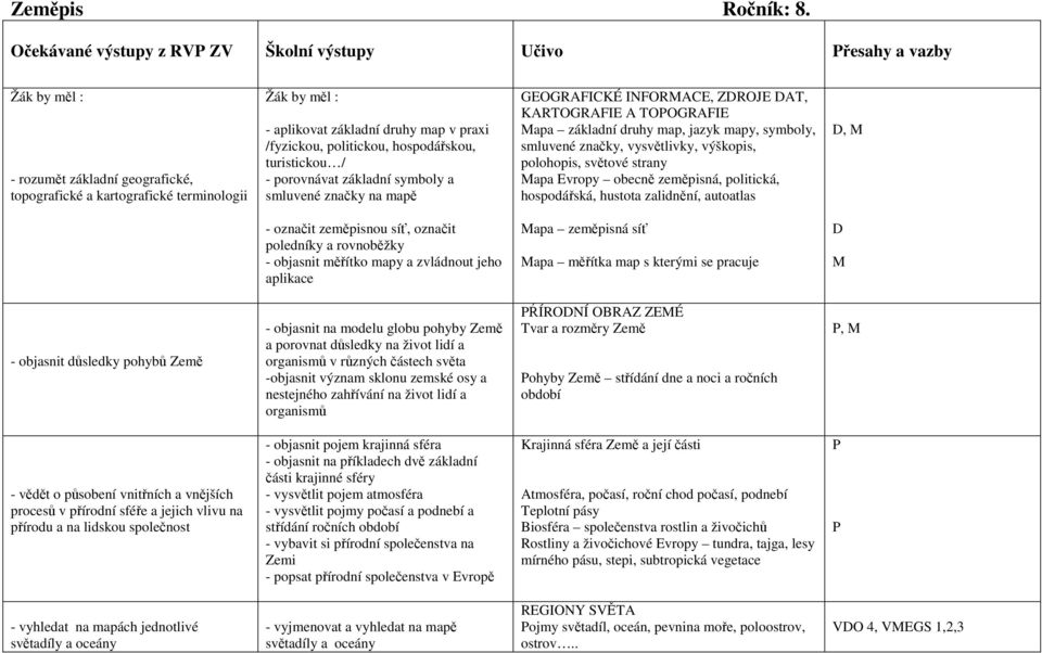 hospodářskou, turistickou / - porovnávat základní symboly a smluvené značky na mapě GEOGRAFICKÉ INFORMACE, ZDROJE DAT, KARTOGRAFIE A TOPOGRAFIE Mapa základní druhy map, jazyk mapy, symboly, smluvené