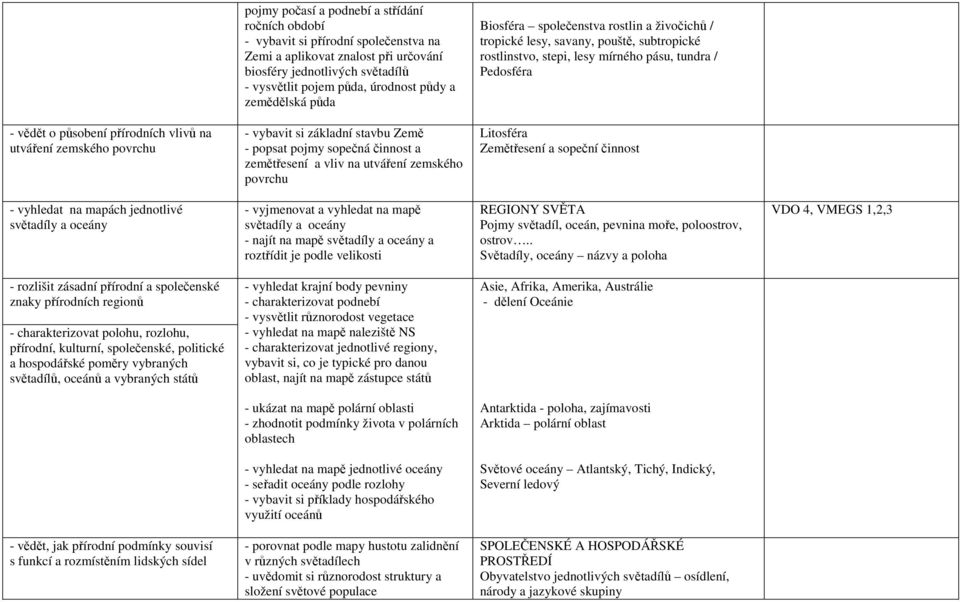 utváření zemského povrchu - vybavit si základní stavbu Země - popsat pojmy sopečná činnost a zemětřesení a vliv na utváření zemského povrchu Litosféra Zemětřesení a sopeční činnost - vyhledat na