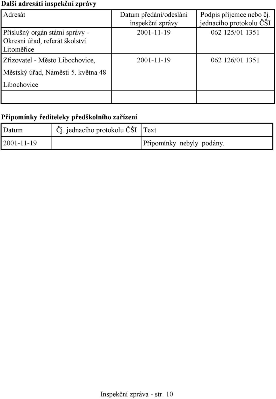 května 48 Libochovice Datum předání/odeslání inspekční zprávy Podpis příjemce nebo čj.