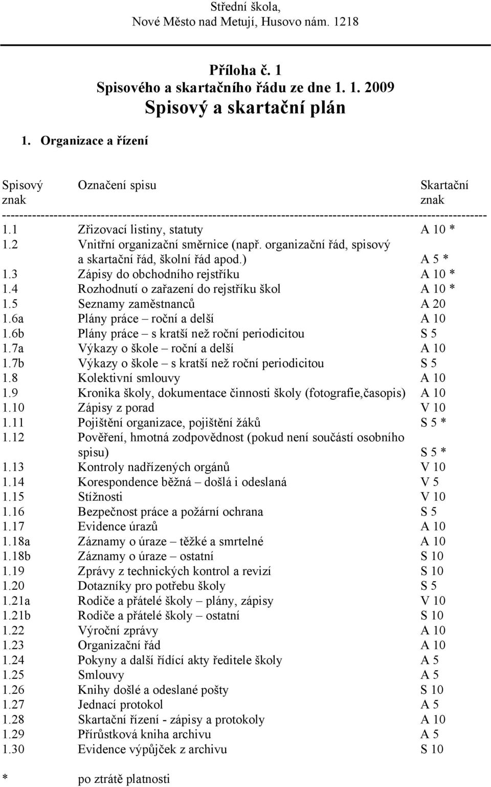 4 Rozhodnutí o zařazení do rejstříku škol A 10 * 1.5 Seznamy zaměstnanců A 20 1.6a Plány práce roční a delší A 10 1.6b Plány práce s kratší než roční periodicitou S 5 1.