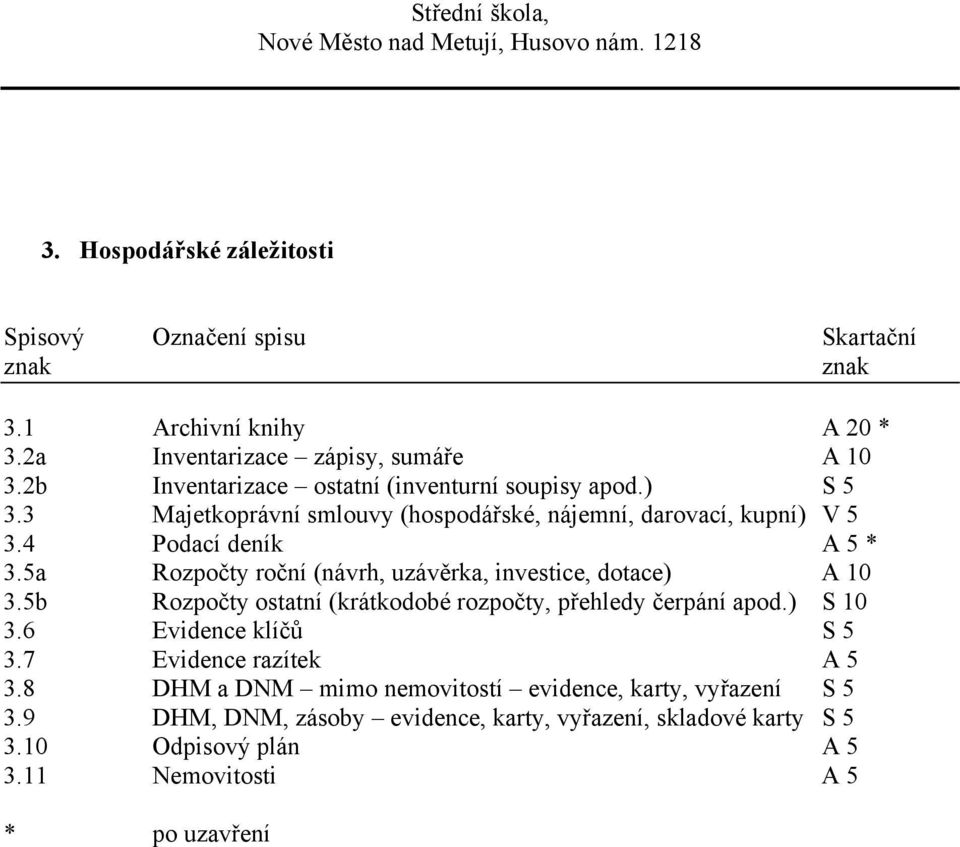 5a Rozpočty roční (návrh, uzávěrka, investice, dotace) A 10 3.5b Rozpočty ostatní (krátkodobé rozpočty, přehledy čerpání apod.) S 10 3.