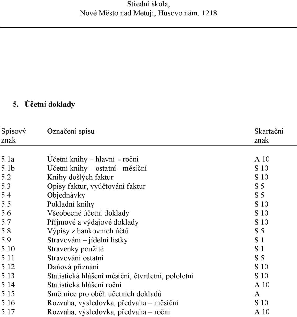 8 Výpisy z bankovních účtů S 5 5.9 Stravování jídelní lístky S 1 5.10 Stravenky použité S 1 5.11 Stravování ostatní S 5 5.12 Daňová přiznání S 10 5.