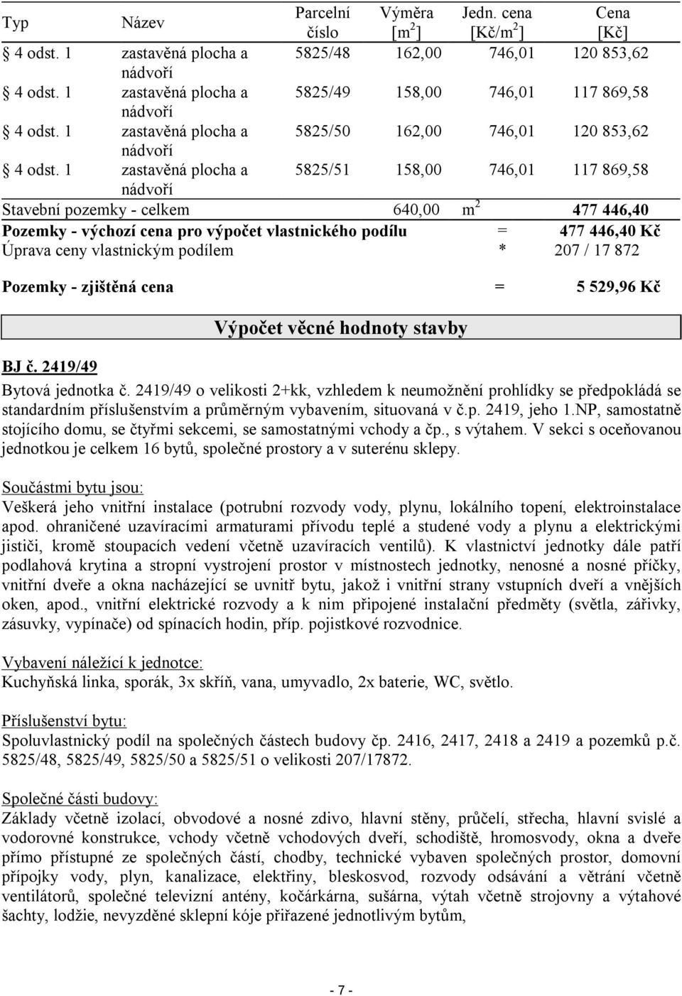 1 zastavěná plocha a 5825/51 158,00 746,01 117 869,58 nádvoří Stavební pozemky - celkem 640,00 m 2 477 446,40 Pozemky - výchozí cena pro výpočet vlastnického podílu = 477 446,40 Kč Úprava ceny