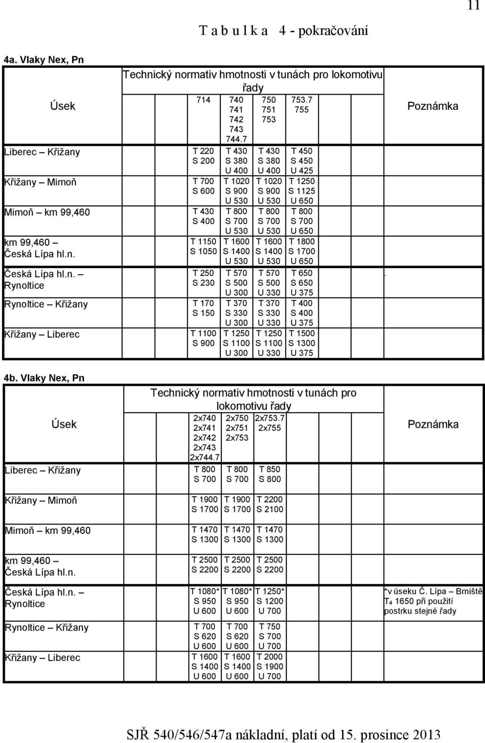 Vlaky Nex, Pn Úsek Liberec Křižany T 800 S 700 T 430 S 380 U 400 T 1020 S 900 U 530 T 800 S 700 U 530 T 1600 S 1400 U 530 T 570 S 500 U 300 T 370 S 330 U 300 T 1250 S 1100 U 300 T 430 S 380 U 400 T
