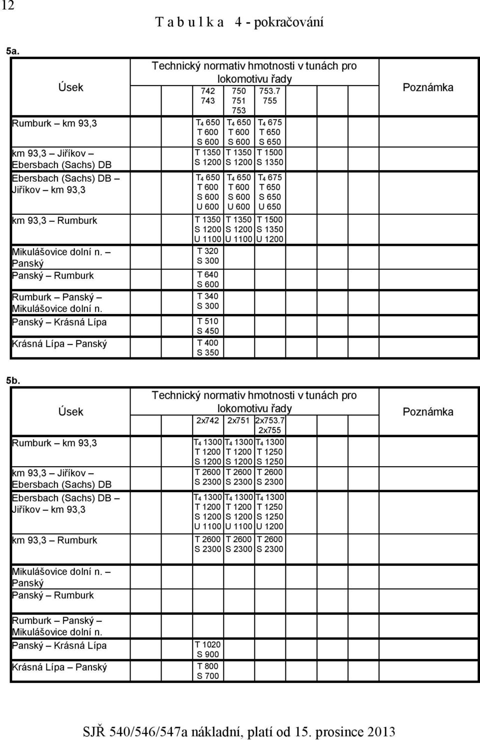 7 743 751 755 753 T 1350 S 1200 T4 650 T 600 S 600 U 600 km 93,3 Rumburk T 1350 S 1200 U 1100 Mikulášovice dolní n.