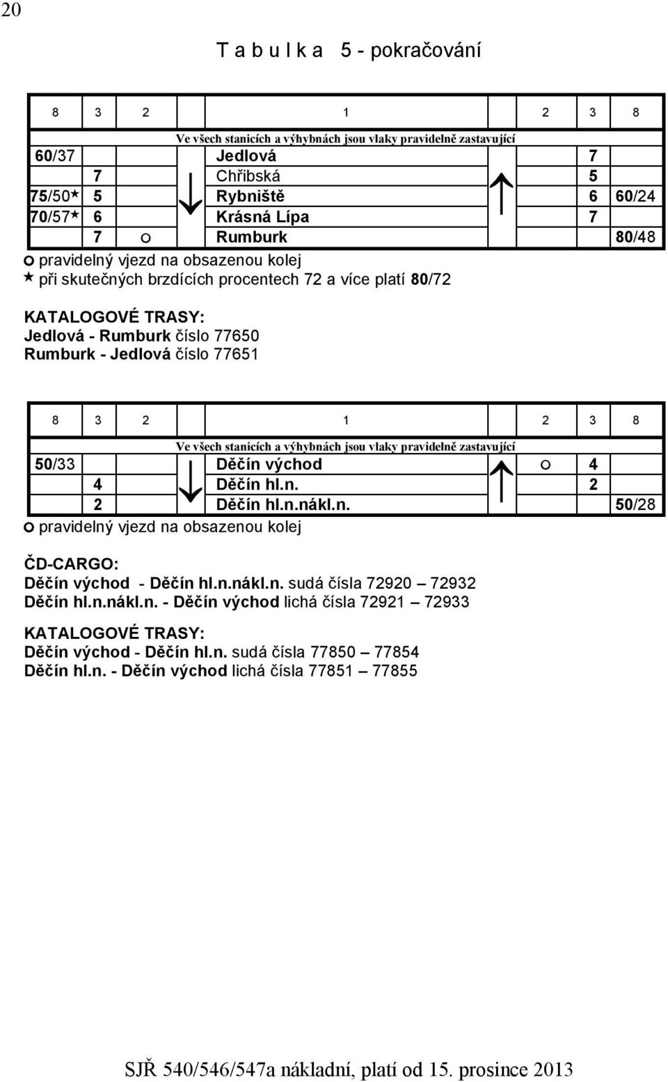 stanicích a výhybnách jsou vlaky pravidelně zastavující 50/33 Děčín východ 4 4 Děčín hl.n. 2 2 Děčín hl.n.nákl.n. 50/28 ČD-CARGO: Děčín východ - Děčín hl.n.nákl.n. sudá čísla 72920 72932 Děčín hl.