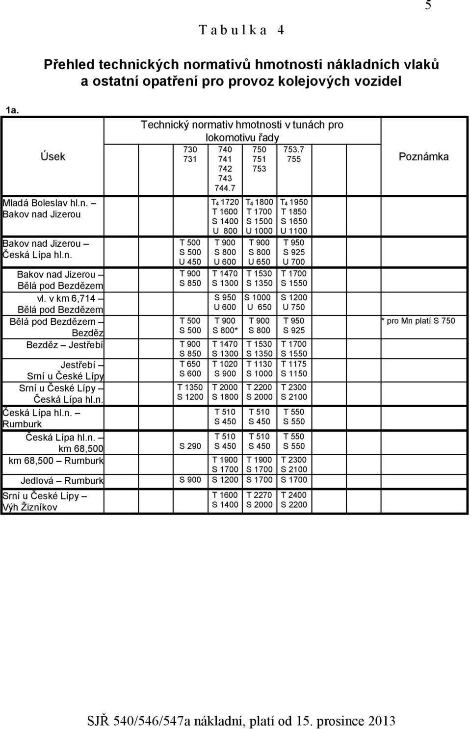 7 T4 1720 T 1600 S 1400 U 800 T 900 S 800 U 600 750 751 753 T4 1800 T 1700 S 1500 U 1000 T 900 S 800 U 650 T4 1950 T 1850 S 1650 U 1100 T 950 S 925 U 700 Bakov nad Jizerou Bělá pod Bezdězem T 1470 S