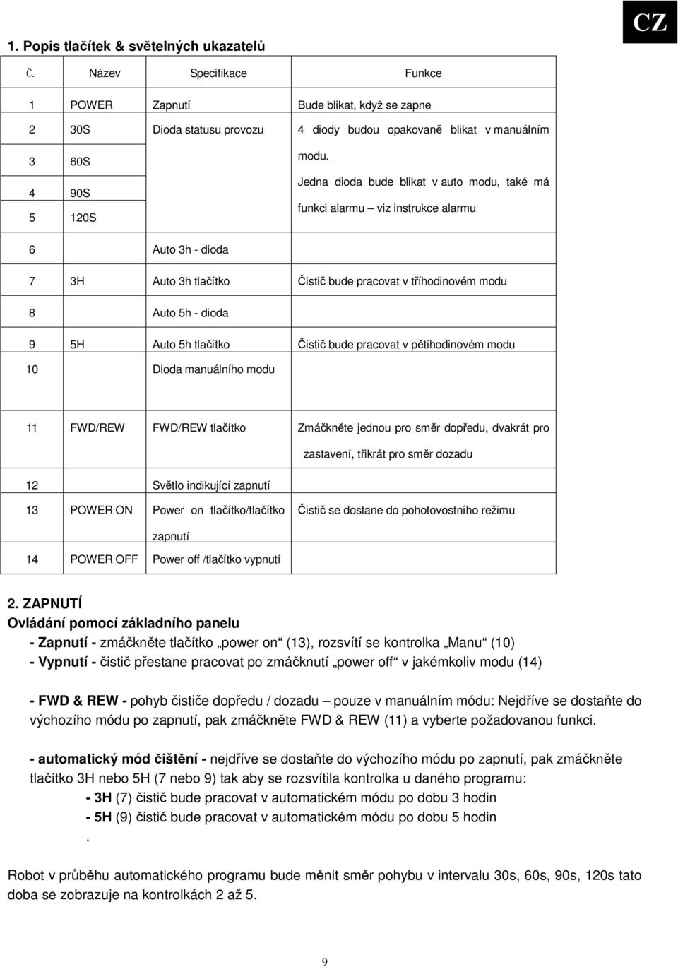 tlaítko isti bude pracovat v ptihodinovém modu 10 Dioda manuálního modu 11 FWD/REW FWD/REW tlaítko Zmáknte jednou pro smr dopedu, dvakrát pro zastavení, tikrát pro smr dozadu 12 Svtlo indikující