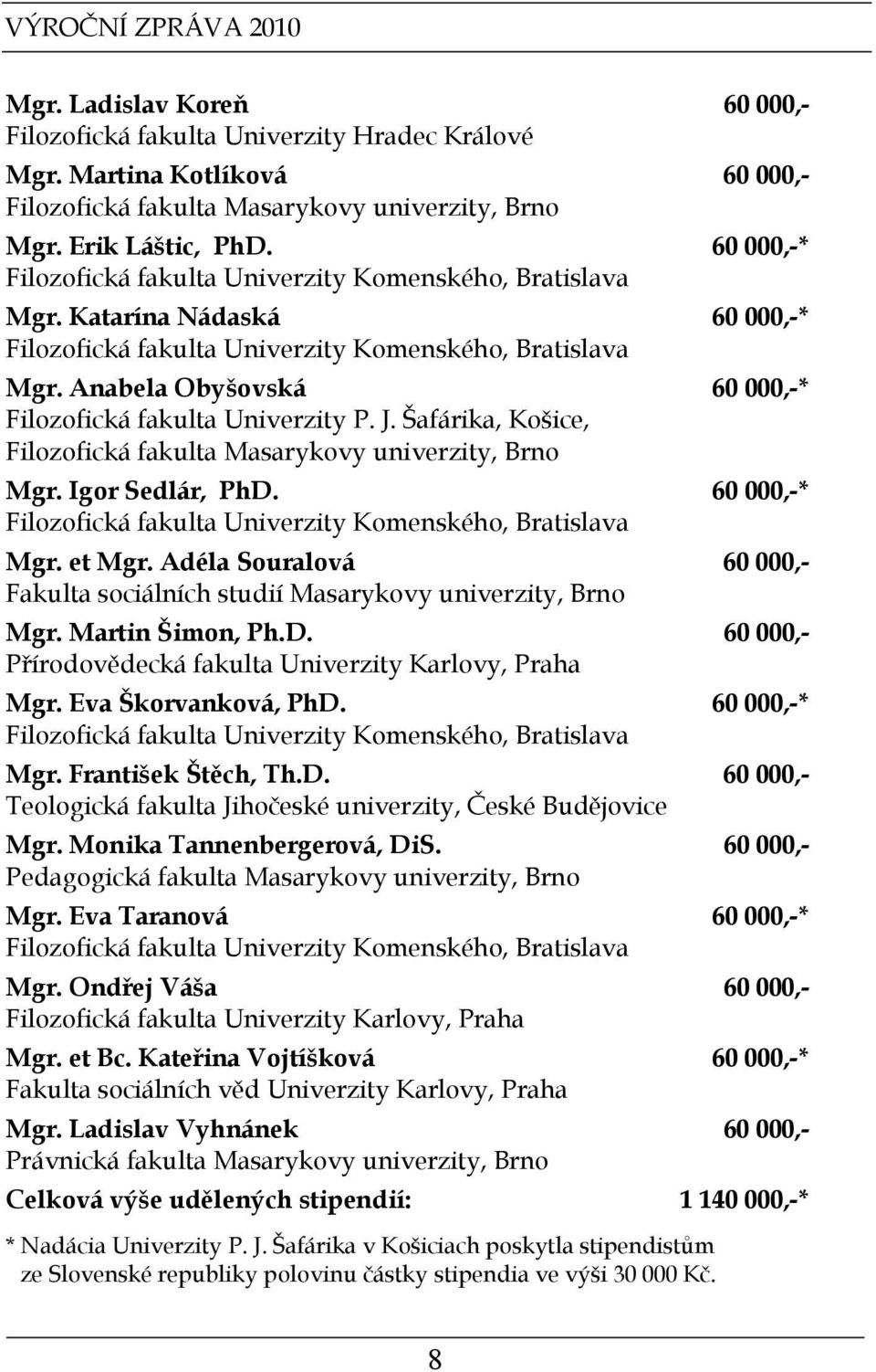 Anabela Obyšovská 60 000,-* Filozofická fakulta Univerzity P. J. Šafárika, Košice, Filozofická fakulta Masarykovy univerzity, Brno Mgr. Igor Sedlár, PhD.