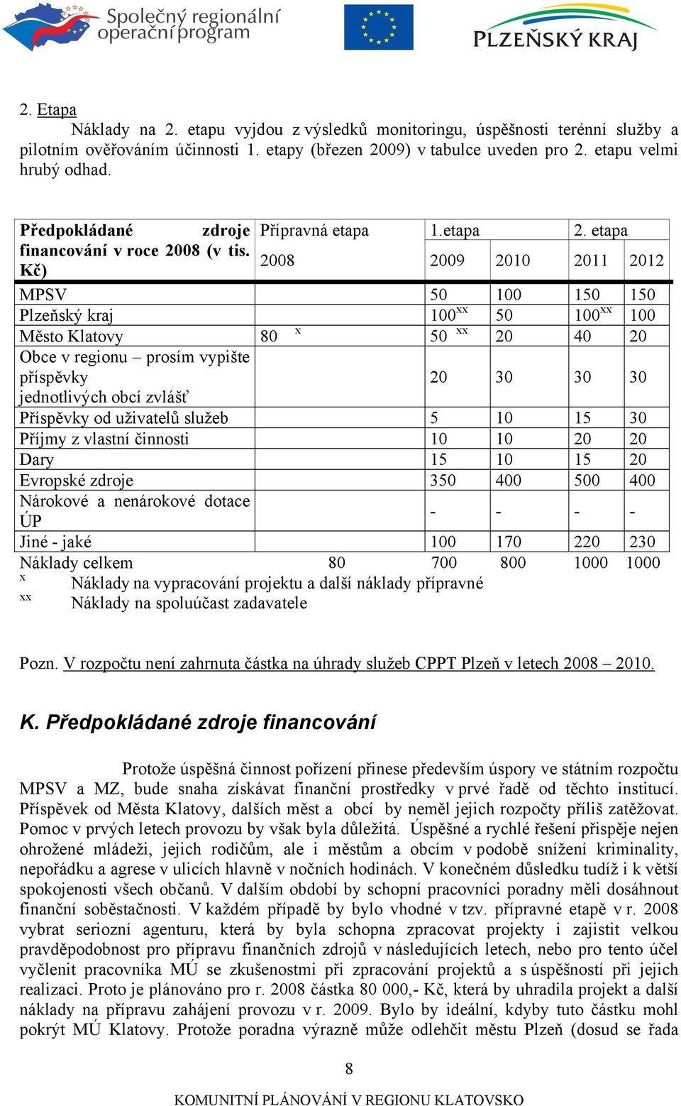 2008 Kč) 2009 2010 2011 2012 MPSV 50 100 150 150 Plzeňský kraj 100 xx 50 100 xx 100 Město Klatovy 80 x 50 xx 20 40 20 Obce v regionu prosím vypište příspěvky 20 30 30 30 jednotlivých obcí zvlášť