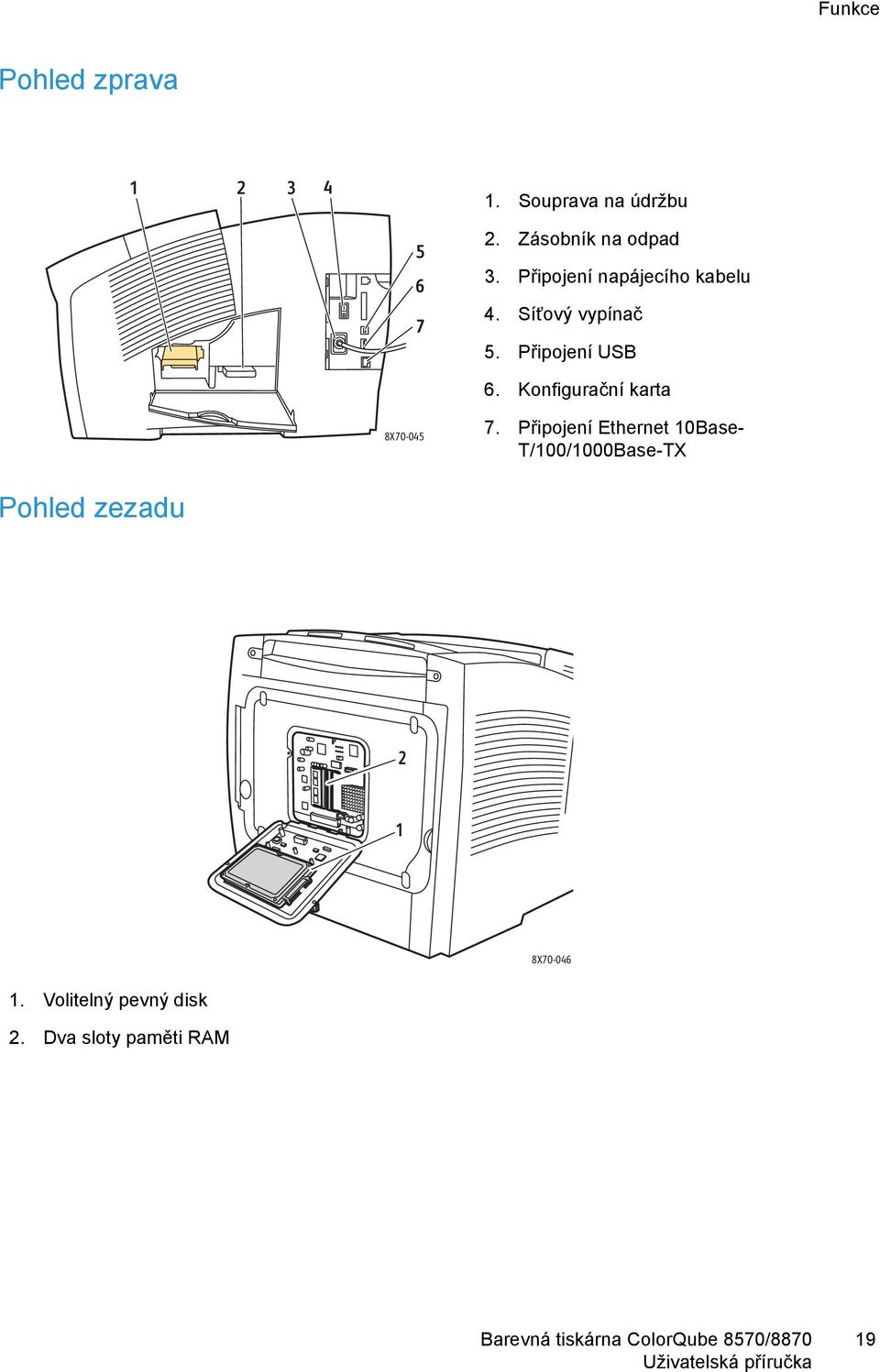 Připojení USB 6. Konfigurační karta 8X70-045 7.