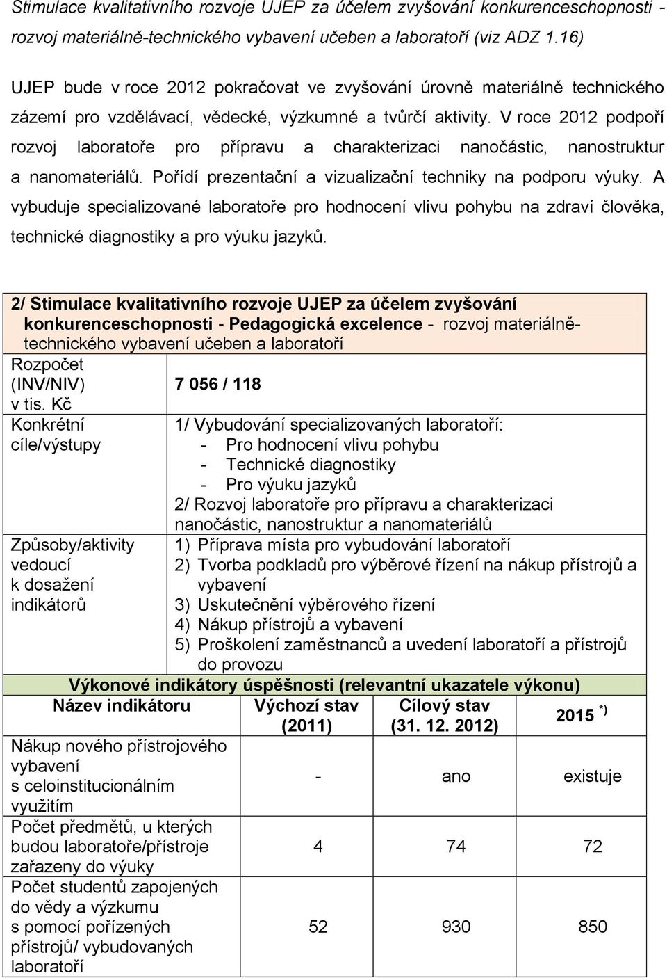 V roce 2012 podpoří rozvoj laboratoře pro přípravu a charakterizaci nanočástic, nanostruktur a nanomateriálů. Pořídí prezentační a vizualizační techniky na podporu výuky.