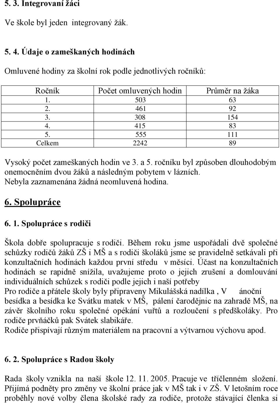 Nebyla zaznamenána žádná neomluvená hodina. 6. Spolupráce 6. 1. Spolupráce s rodiči Škola dobře spolupracuje s rodiči.