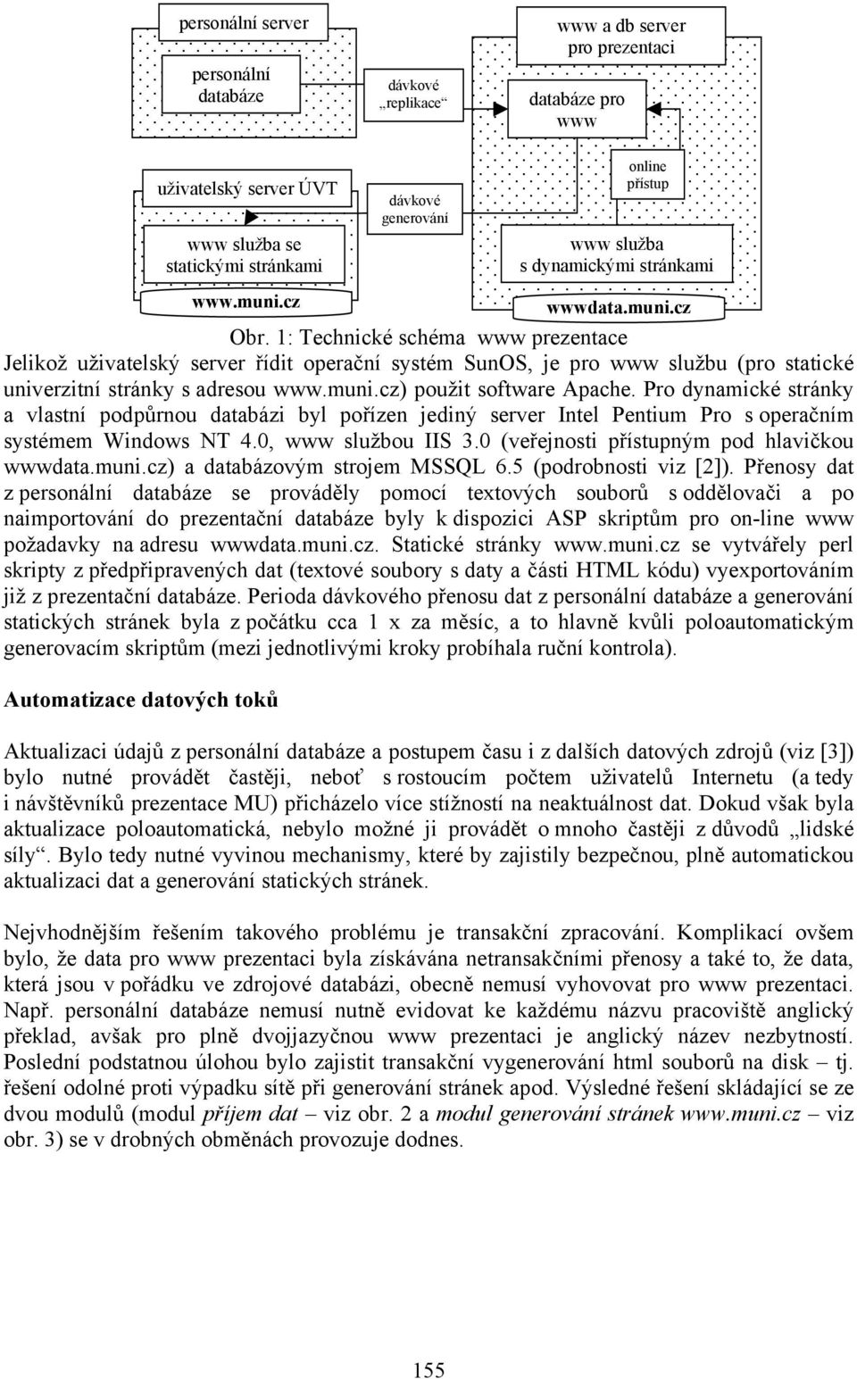 1: Technické schéma www prezentace Jelikož uživatelský server řídit operační systém SunOS, je pro www službu (pro statické univerzitní stránky s adresou www.muni.cz) použit software Apache.