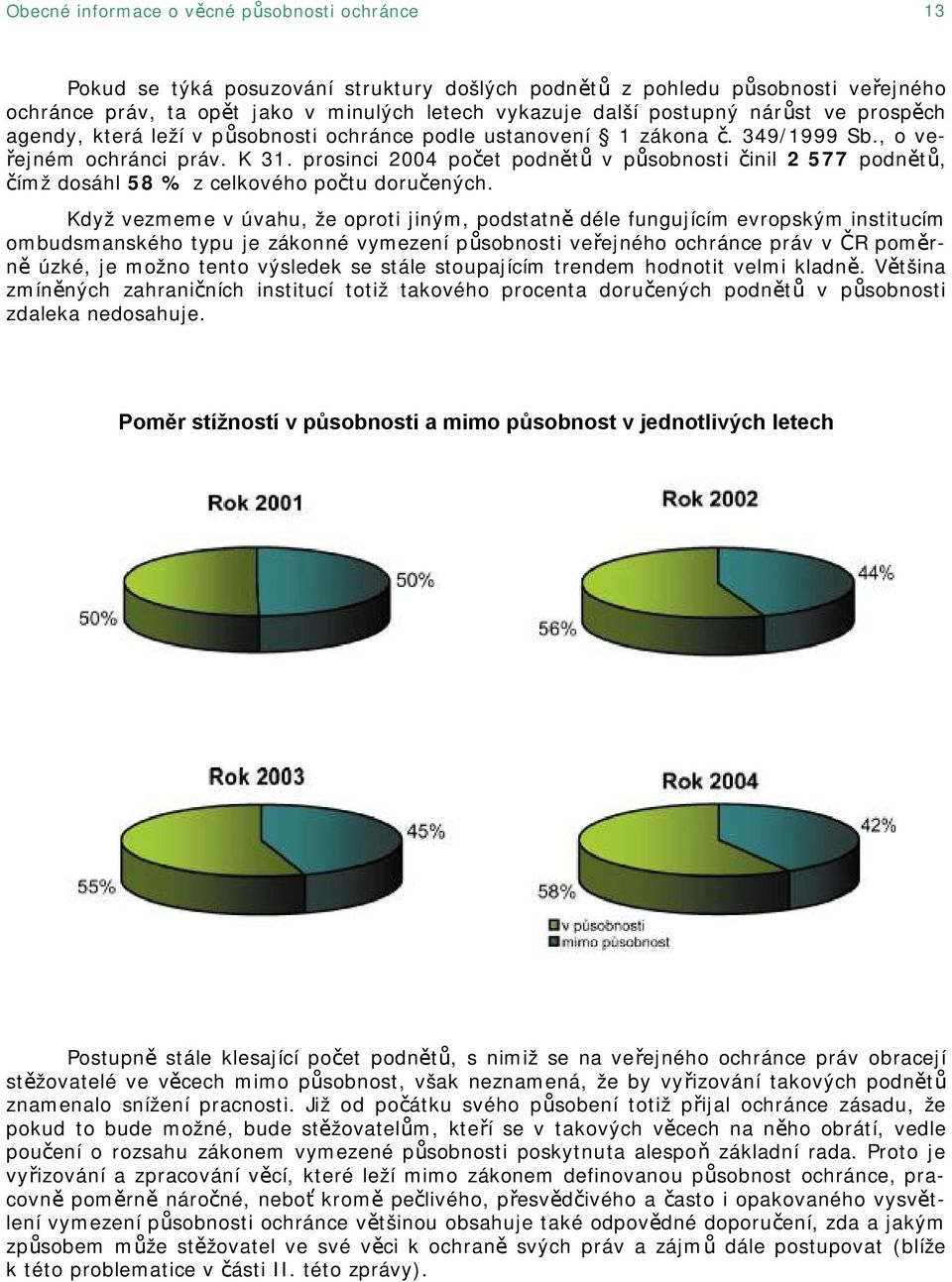 prosinci 2004 počet podnětů v působnosti činil 2 577 podnětů, čímž dosáhl 58 % z celkového počtu doručených.