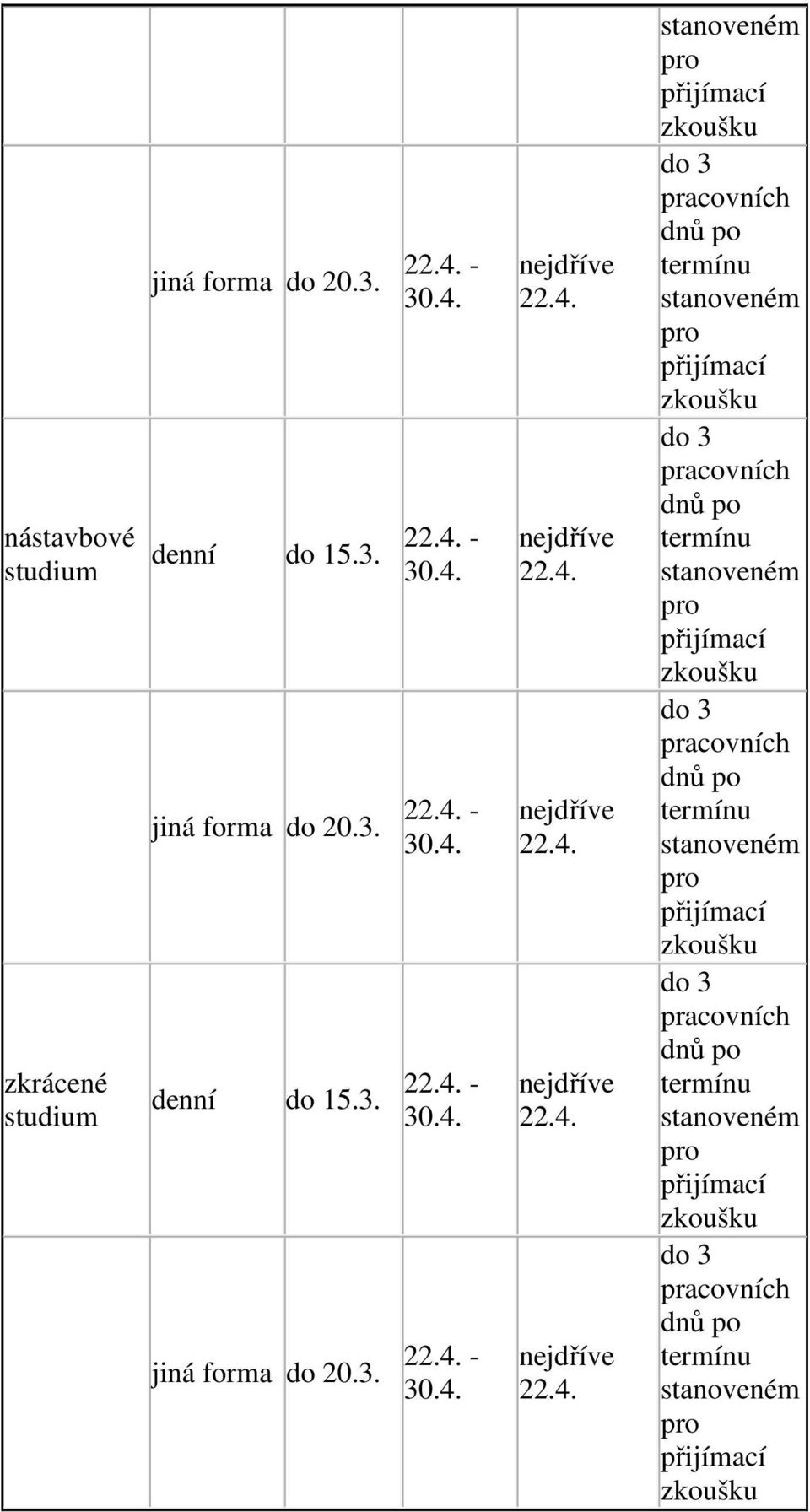 denní do 15.3. jiná forma do 20.3. denní do 15.