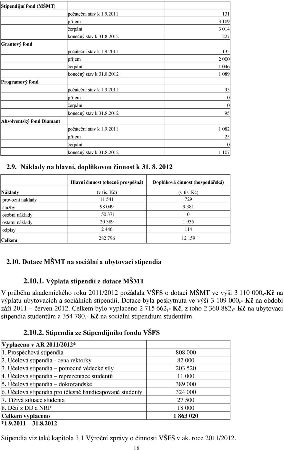 8. 2012 Hlavní činnost (obecně prospěšná) Doplňková činnost (hospodářská) Náklady (v tis. Kč) (v tis.