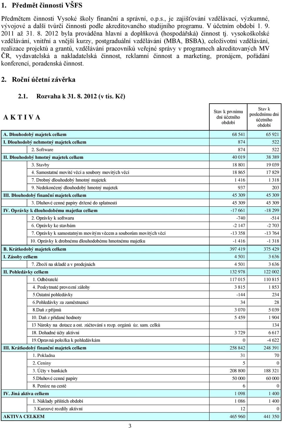 vysokoškolské vzdělávání, vnitřní a vnější kurzy, postgraduální vzdělávání (MBA, BSBA), celoživotní vzdělávání, realizace projektů a grantů, vzdělávání pracovníků veřejné správy v programech