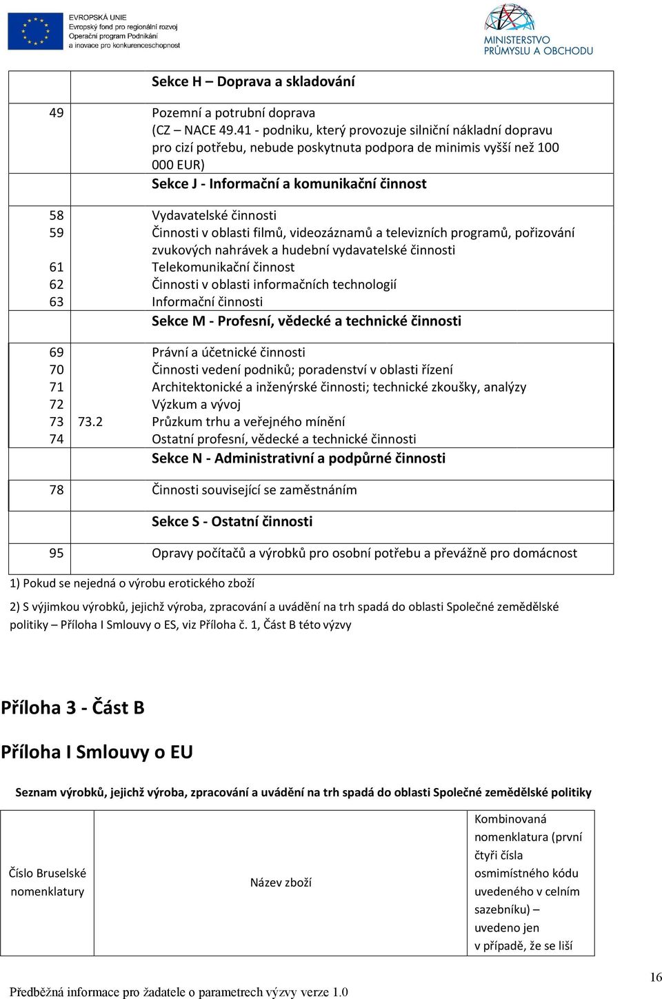 činnosti 59 Činnosti v oblasti filmů, videozáznamů a televizních programů, pořizování zvukových nahrávek a hudební vydavatelské činnosti 61 Telekomunikační činnost 62 Činnosti v oblasti informačních