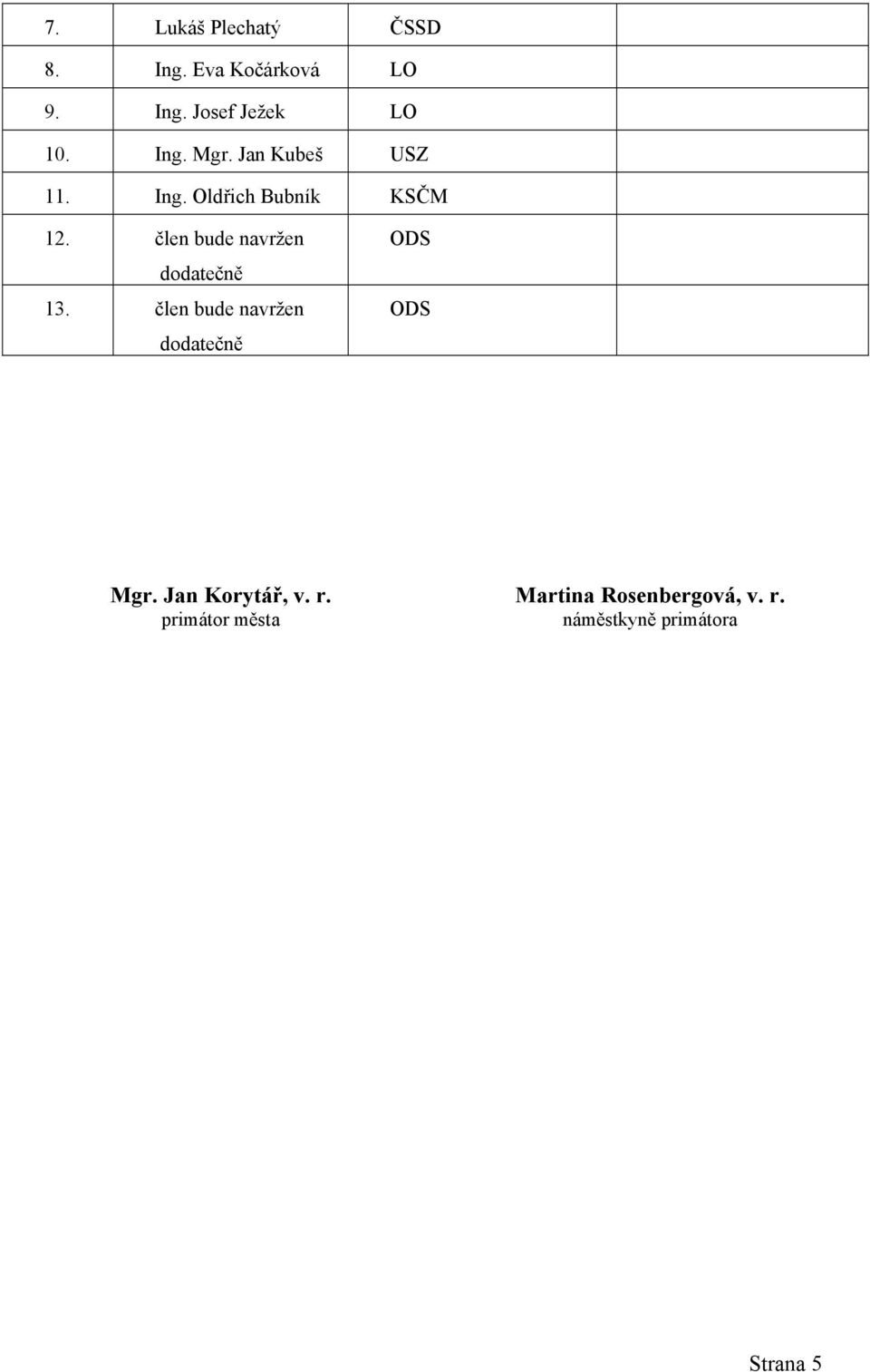 člen bude navržen dodatečně 13. člen bude navržen dodatečně ODS ODS Mgr.