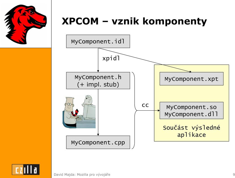 xpt cc MyComponent.so MyComponent.dll MyComponent.