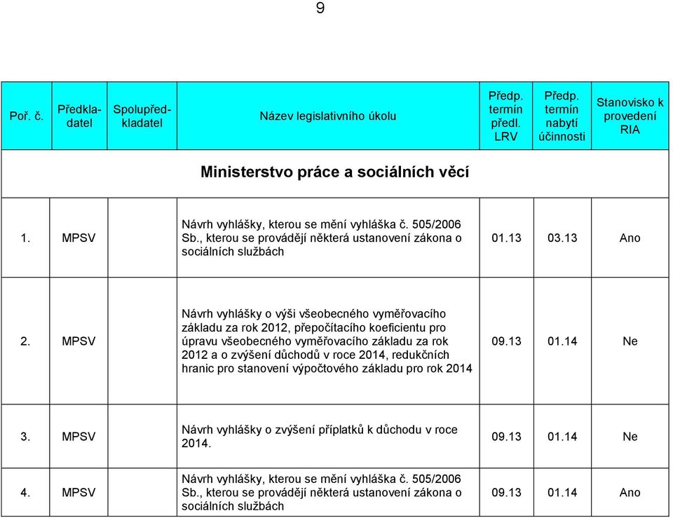 MPSV Návrh vyhlášky o výši všeobecného vyměřovacího základu za rok 2012, přepočítacího koeficientu pro úpravu všeobecného vyměřovacího základu za rok