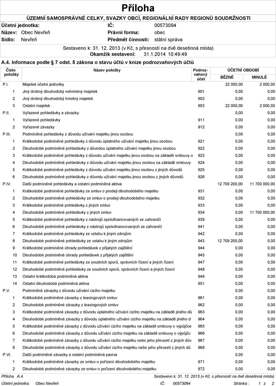 Vyřazené pohledávky a závazky 1 Vyřazené pohledávky 911 2 Vyřazené závazky 912 P.III.