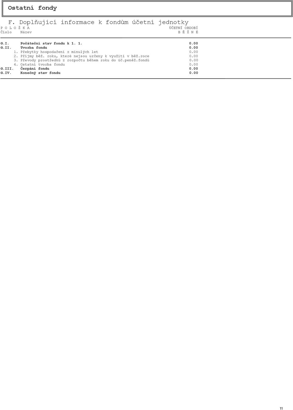 Počáteční stav fondu k 1. 1. 0.00 G.II. Tvorba fondu 0.00 1. Přebytky hospodaření z minulých let 0.00 2.