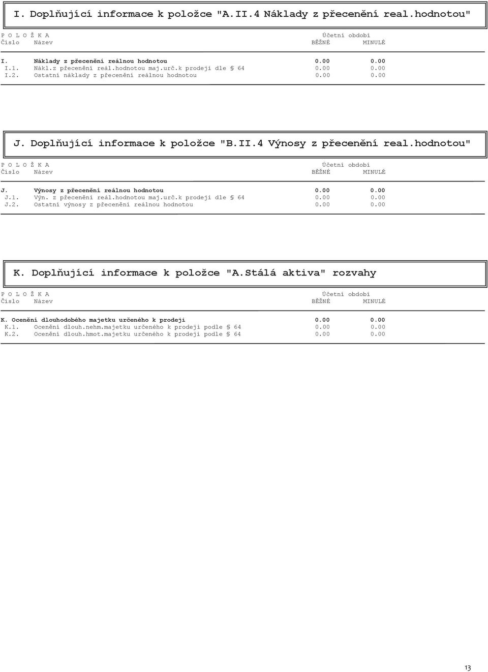 hodnotou" P O L O Ž K A Účetní období Číslo Název BĚŽNÉ MINULÉ J. Výnosy z přecenění reálnou hodnotou 0.00 0.00 J.1. Výn. z přecenění reál.hodnotou maj.urč.k prodeji dle 64 0.00 0.00 J.2.