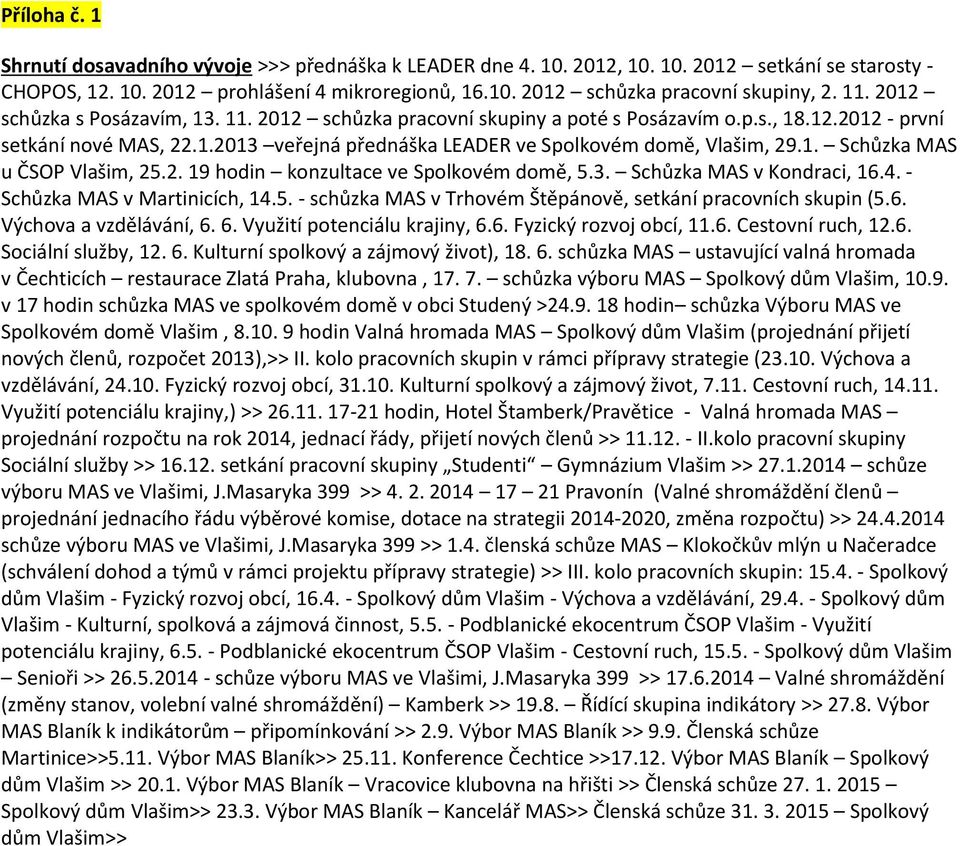 2. 19 hodin konzultace ve Spolkovém domě, 5.3. Schůzka MAS v Kondraci, 16.4. - Schůzka MAS v Martinicích, 14.5. - schůzka MAS v Trhovém Štěpánově, setkání pracovních skupin (5.6. Výchova a vzdělávání, 6.