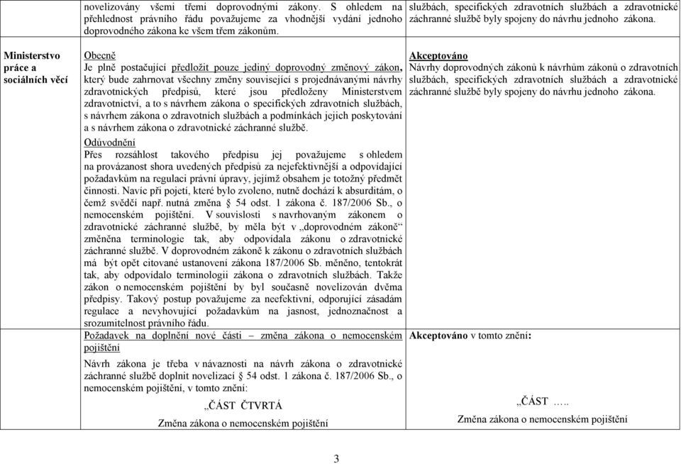 Ministerstvo práce a sociálních věcí Obecně Je plně postačující předložit pouze jediný doprovodný změnový zákon, který bude zahrnovat všechny změny související s projednávanými návrhy zdravotnických