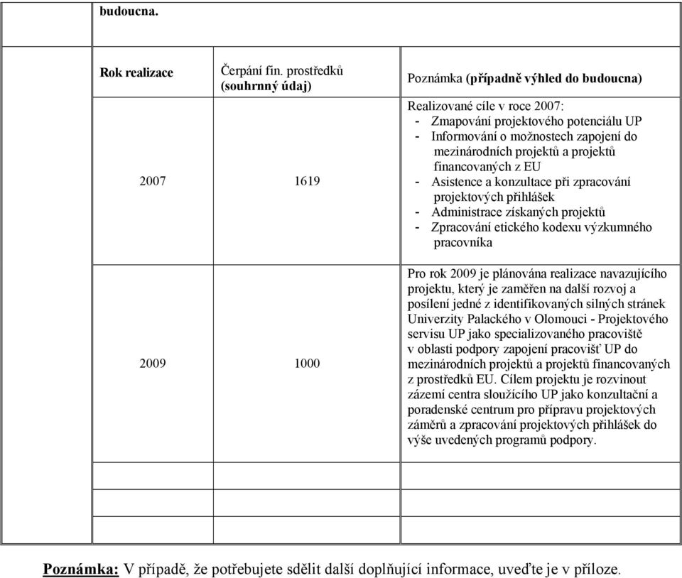 mezinárodních projektů a projektů financovaných z EU - Asistence a konzultace při zpracování projektových přihlášek - Administrace získaných projektů - Zpracování etického kodexu výzkumného