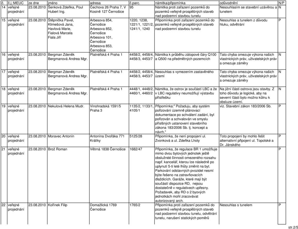 2010 Štěpnička avel, Klimešová Jana, Havlová Marie, Fialová Marcela Fiala Jiří Arbesova 854, Arbesova 852, Arbesova 101, Arbesova 853, latnéřská 4 raha 1 4458/2, 4458/4, 1220, 1238, řipomínka proti