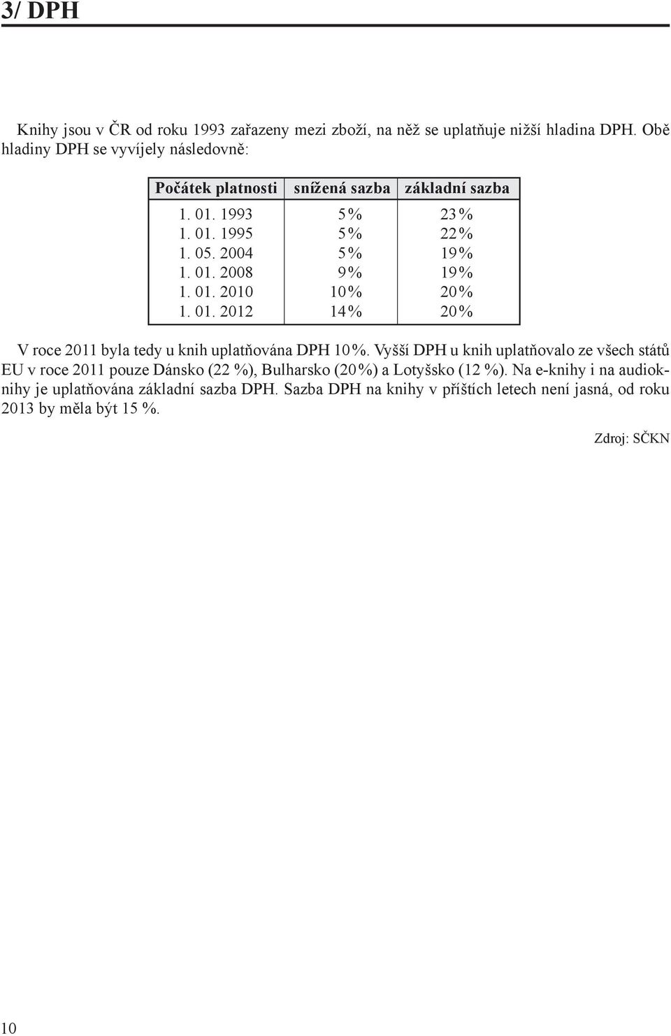 01. 2010 10 % 20 % 1. 01. 2012 14 % 20 % V roce 2011 byla tedy u knih uplatňována DPH 10 %.