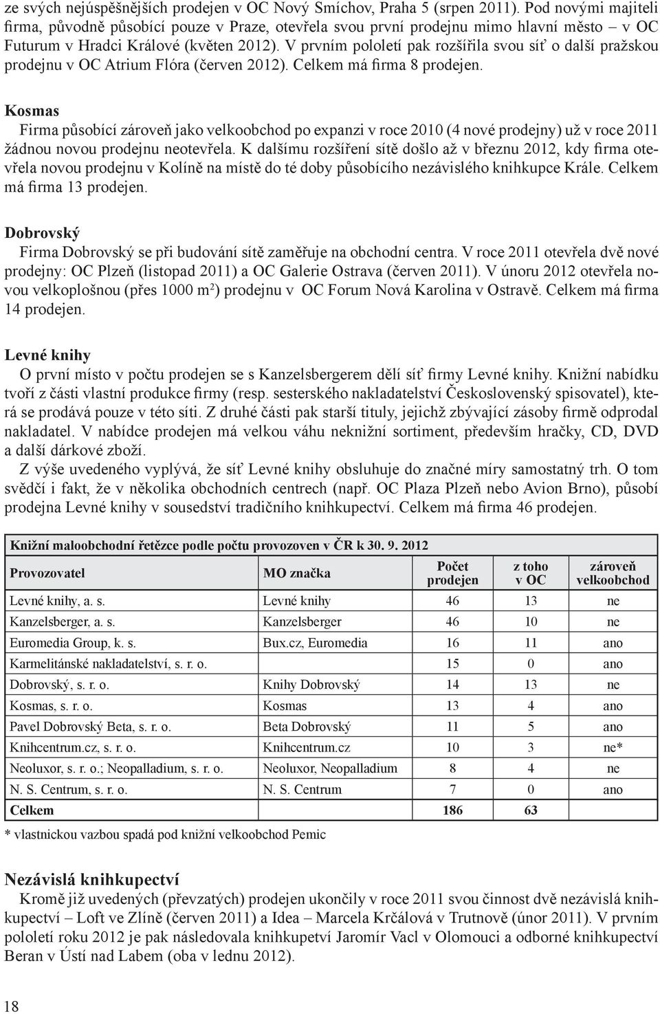 V prvním pololetí pak rozšířila svou síť o další pražskou prodejnu v OC Atrium Flóra (červen 2012). Celkem má firma 8 prodejen.