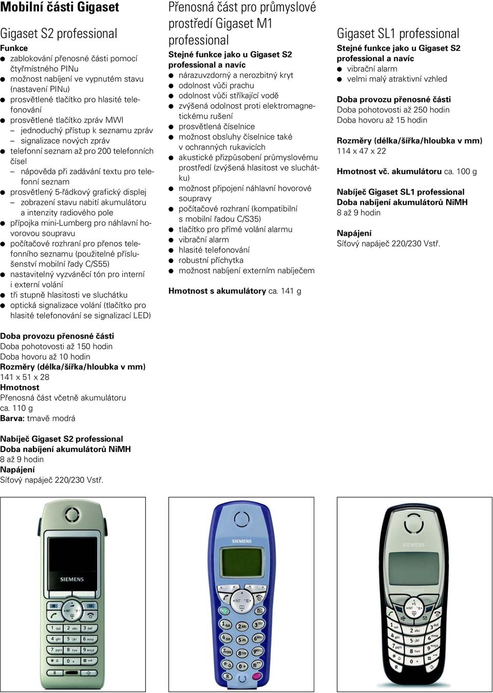 prosvětlený 5-řádkový grafický displej zobrazení stavu nabití akumulátoru a intenzity radiového pole přípojka mini-lumberg pro náhlavní hovorovou soupravu počítačové rozhraní pro přenos telefonního