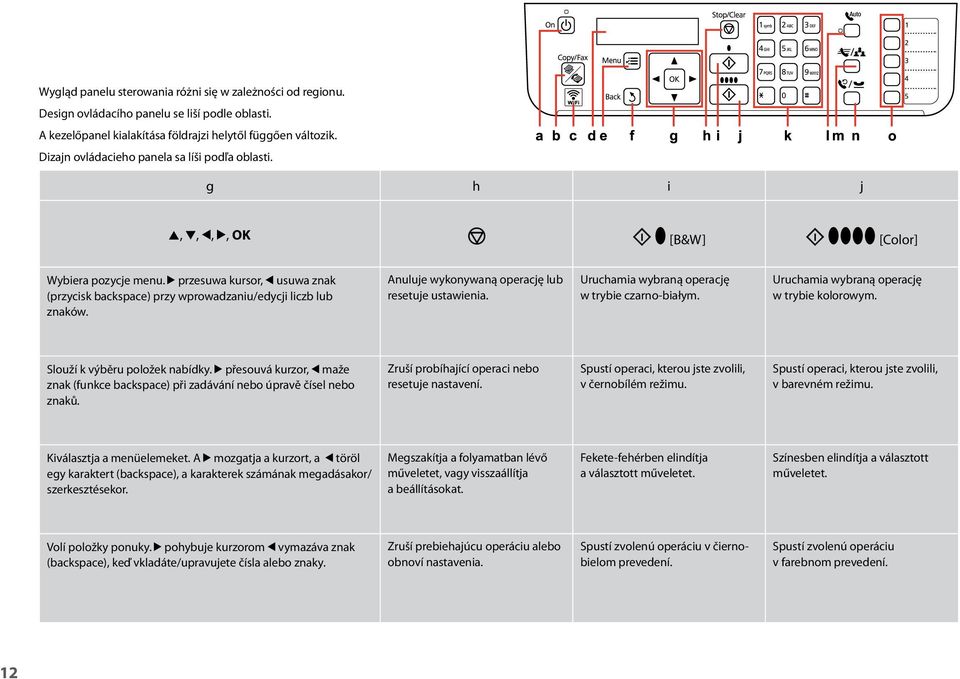 r przesuwa kursor, l usuwa znak (przycisk backspace) przy wprowadzaniu/edycji liczb lub znaków. Anuluje wykonywaną operację lub resetuje ustawienia. Uruchamia wybraną operację w trybie czarno-białym.