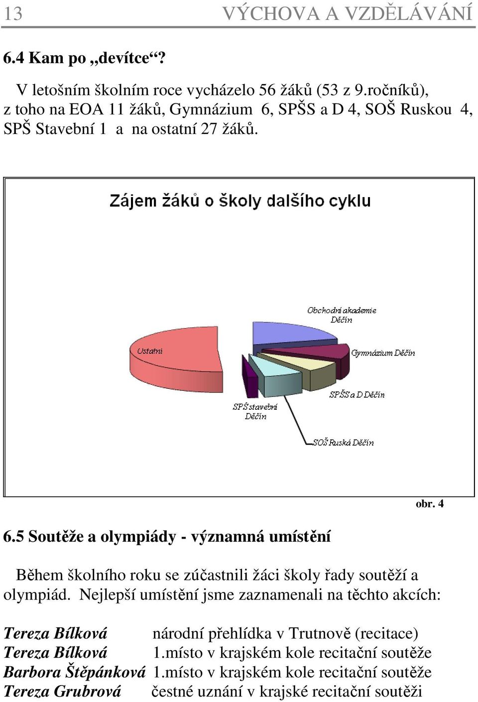 4 Během školního roku se zúčastnili žáci školy řady soutěží a olympiád.