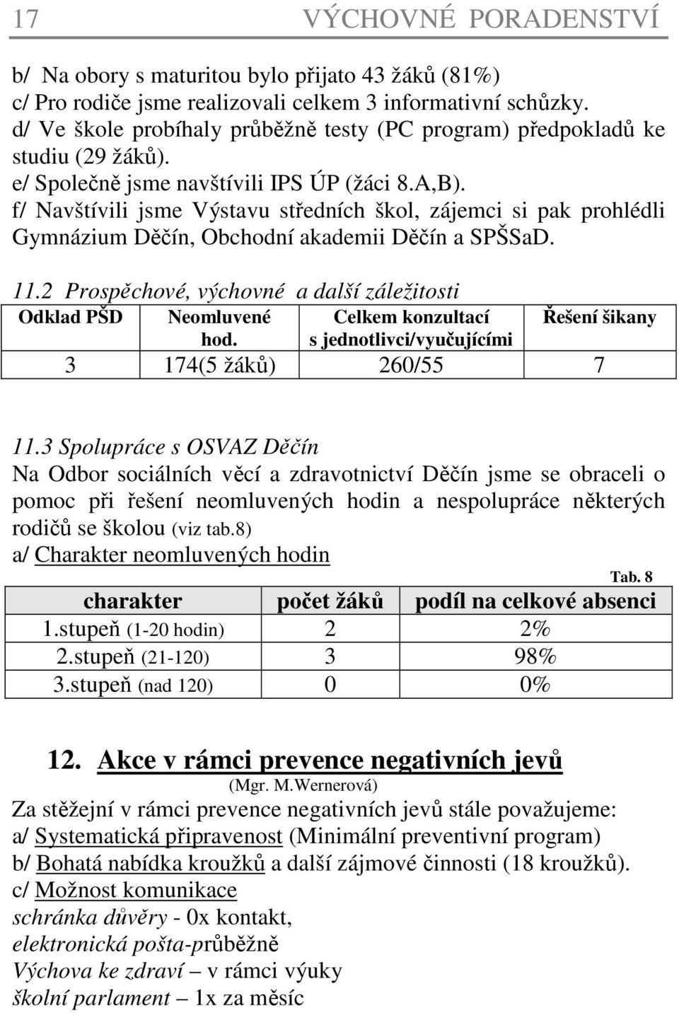 f/ Navštívili jsme Výstavu středních škol, zájemci si pak prohlédli Gymnázium Děčín, Obchodní akademii Děčín a SPŠSaD. 11.2 Prospěchové, výchovné a další záležitosti Odklad PŠD Neomluvené hod.