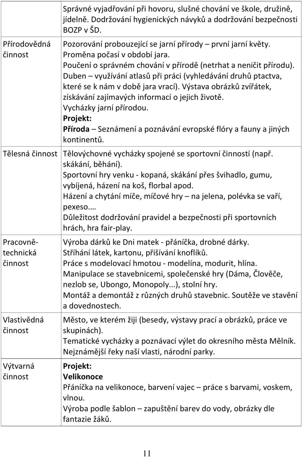 Duben využívání atlasů při práci (vyhledávání druhů ptactva, které se k nám v době jara vrací). Výstava obrázků zvířátek, získávání zajímavých informací o jejich životě. Vycházky jarní přírodou.