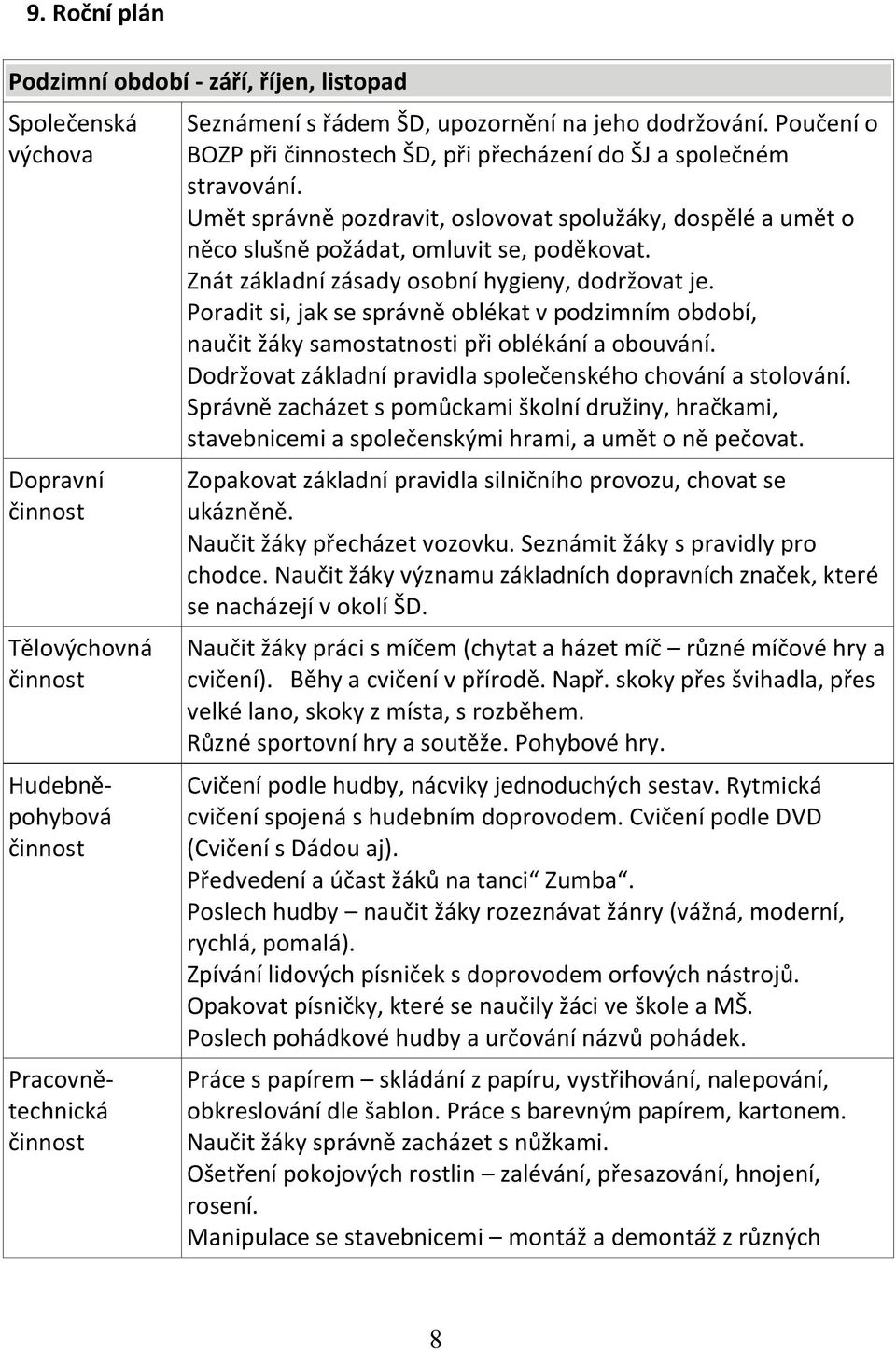 Znát základní zásady osobní hygieny, dodržovat je. Poradit si, jak se správně oblékat v podzimním období, naučit žáky samostatnosti při oblékání a obouvání.