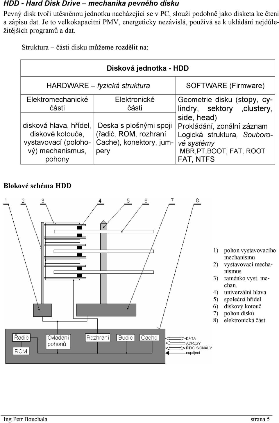 Struktura části disku můžeme rozdělit na: Disková jednotka - HDD HARDWARE fyzická struktura Elektromechanické části disková hlava, hřídel, diskové kotouče, vystavovací (polohový) mechanismus, pohony