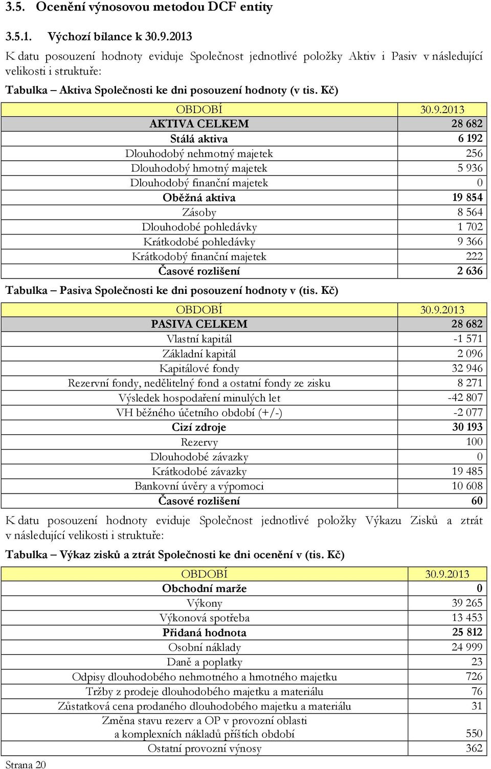 Kč) Strana 20 OBDOBÍ 30.9.